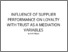 [thumbnail of TURNITIN INFLUENCE OF SUPPLIER PERFORMANCE ON LOYALTY WITH TRUST AS A MEDIATION VARIABLES(3).pdf]